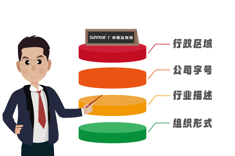 行政区域、公司字号、行业描述、组织形式