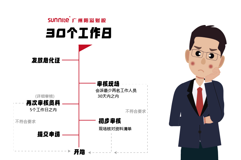 申请危化证，需要多久时间2